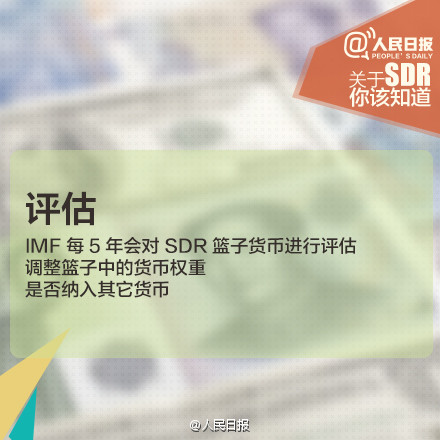 人民幣入SDR意義重大！九圖秒懂SDR