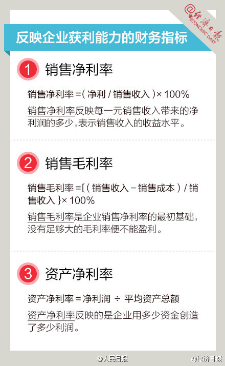 長知識！9圖，教你讀懂財務指標