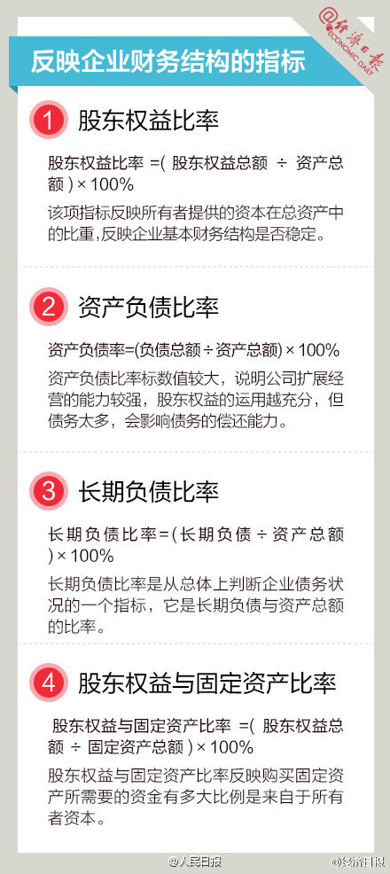 長知識！9圖，教你讀懂財務指標