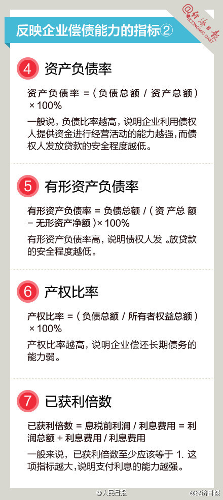 長知識！9圖，教你讀懂財務指標