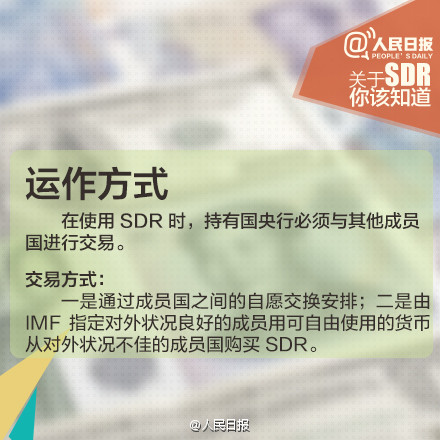 人民幣入SDR意義重大！九圖秒懂SDR