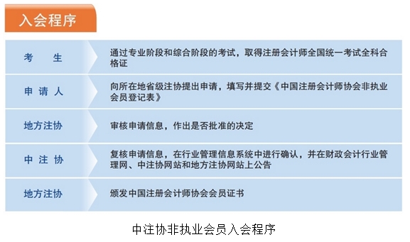 注會(huì)全科通過后如何申請(qǐng)成為非執(zhí)業(yè)會(huì)員