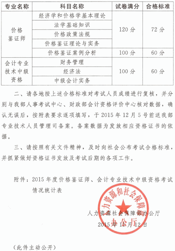 關(guān)于2015年度會計(jì)專業(yè)技術(shù)中級資格考試合格標(biāo)準(zhǔn)有關(guān)問題的通知