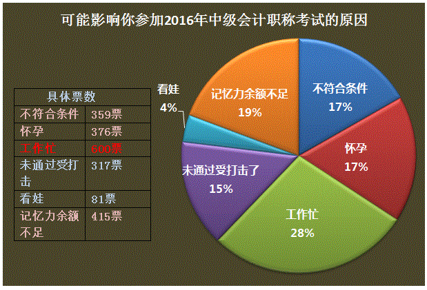 工作、生活如何與中級(jí)會(huì)計(jì)職稱兼得