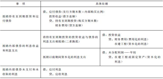 2016年注冊(cè)會(huì)計(jì)師《會(huì)計(jì)》預(yù)習(xí)：內(nèi)部債權(quán)債務(wù)的合并處理