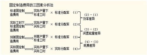 “德才兼?zhèn)洹钡呢敼芾蠋熧Z國軍