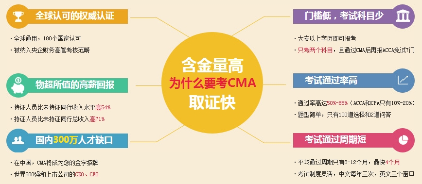 CMA含金量怎么樣？