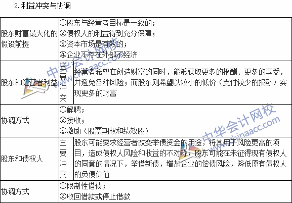 2015稅務(wù)師考試《財務(wù)與會計》高頻考點：財務(wù)管理目標