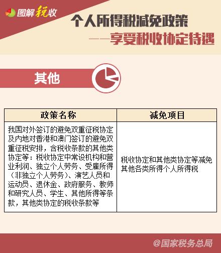 個人所得稅減免政策—享受稅收協(xié)定待遇、支持三農(nóng)篇