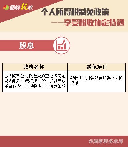 個人所得稅減免政策—享受稅收協(xié)定待遇、支持三農(nóng)篇