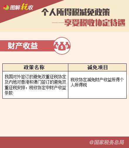 個人所得稅減免政策—享受稅收協(xié)定待遇、支持三農(nóng)篇