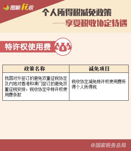 個人所得稅減免政策—享受稅收協(xié)定待遇、支持三農(nóng)篇