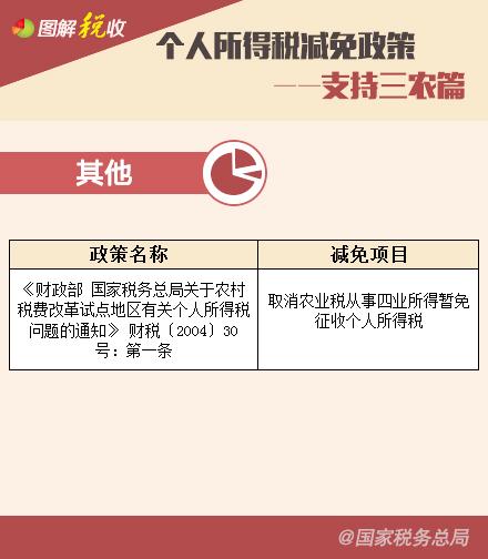 個人所得稅減免政策—享受稅收協(xié)定待遇、支持三農(nóng)篇