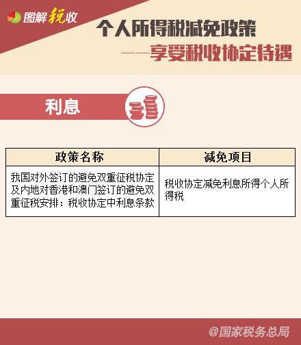 個人所得稅減免政策—享受稅收協(xié)定待遇、支持三農(nóng)篇