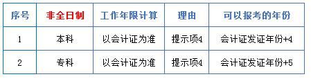 中級會計職稱中的工作年限到底怎么計算？