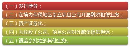 我國(guó)金融租賃公司的業(yè)務(wù)范圍