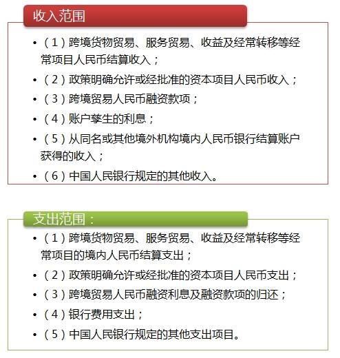 境外機(jī)構(gòu)人民幣銀行結(jié)算賬戶(hù)的使用