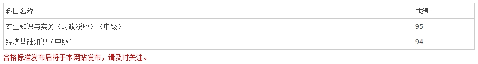2015年經(jīng)濟師考試網(wǎng)校學員成績