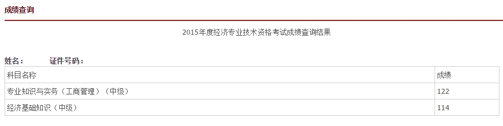 2015年經(jīng)濟(jì)師考試網(wǎng)校學(xué)員成績