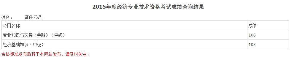 2015年經(jīng)濟(jì)師考試網(wǎng)校學(xué)員成績(jī)