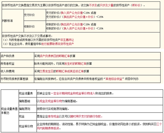 匯集稅務(wù)師老師 感受老師別樣風采系列篇之劉國峰