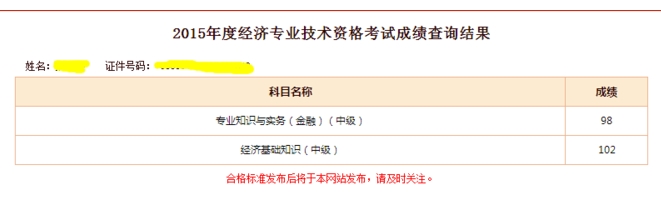 網(wǎng)校學(xué)員經(jīng)濟(jì)師考試成績(jī)