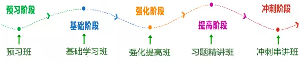 會計新聞播報第34期：做足報考規(guī)劃 2016中級職稱想不過都難