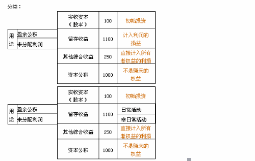 老師大咖趙玉寶——會計界“寶玉”