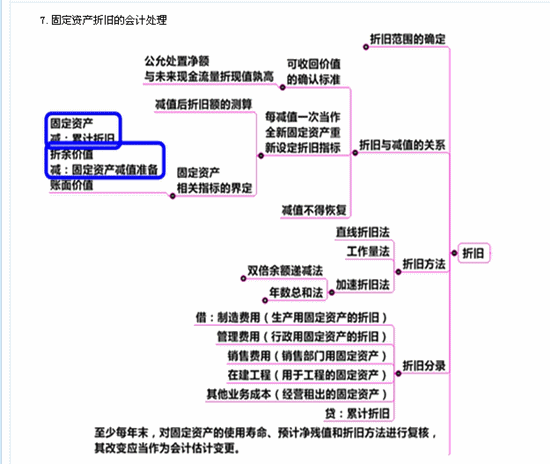 稅務師老師高志謙