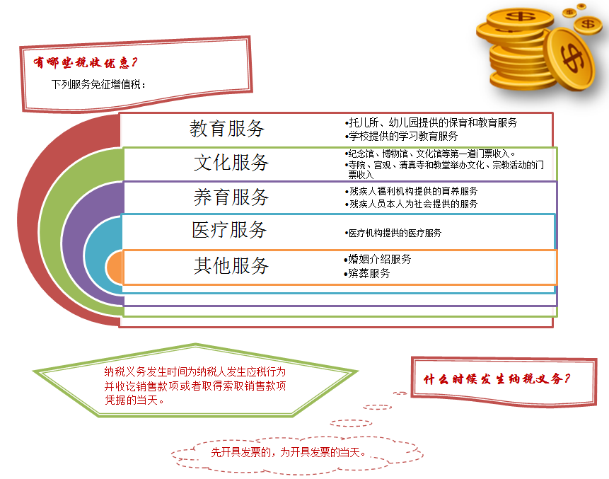 教你一眼看穿生活服務業(yè)營改增