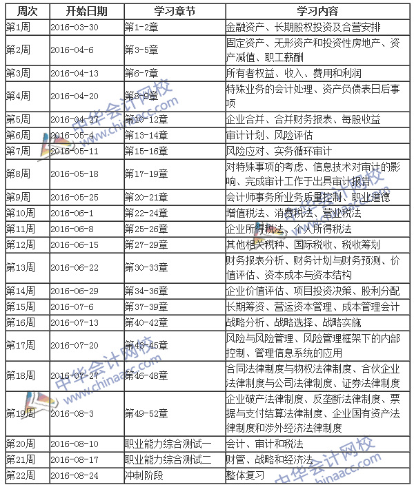 2016年注冊會計(jì)師考試綜合階段學(xué)習(xí)計(jì)劃表