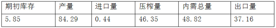 2016年期貨從業(yè)《期貨投資分析》樣卷多選題