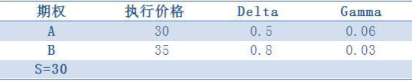 2016年期貨從業(yè)《期貨投資分析》樣卷單選題