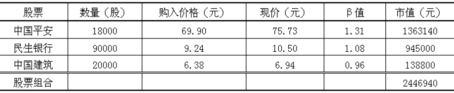 2016年期貨從業(yè)《期貨投資分析》樣卷綜合題