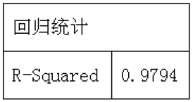 2016年期貨從業(yè)《期貨投資分析》樣卷綜合題