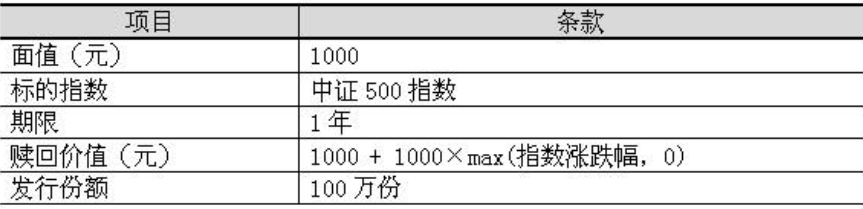 2016年期貨從業(yè)《期貨投資分析》樣卷綜合題