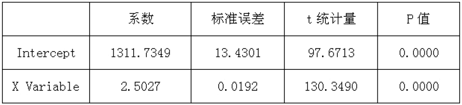 2016年期貨從業(yè)《期貨投資分析》樣卷綜合題