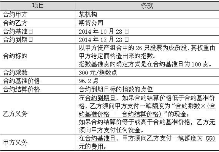 2016年期貨從業(yè)《期貨投資分析》樣卷綜合題