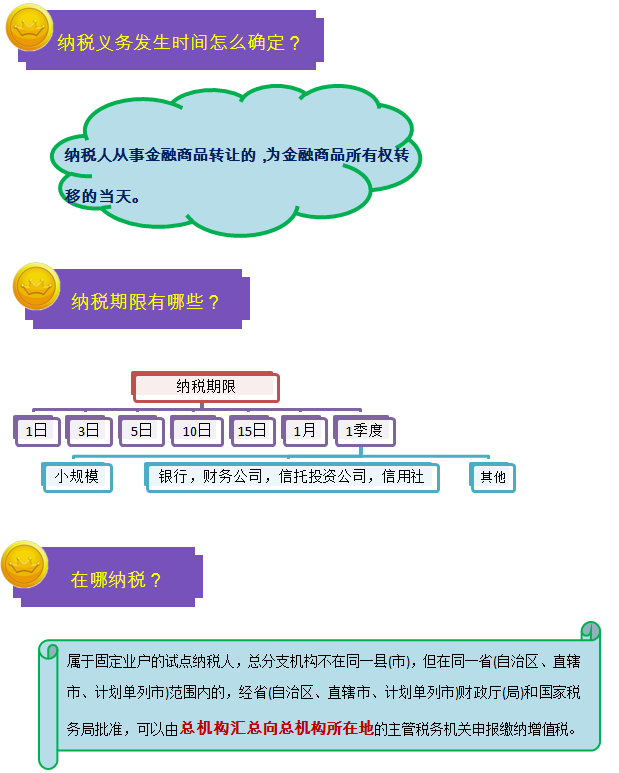 2016中級(jí)職稱考試之一圖幫您讀懂金融行業(yè)營(yíng)改增實(shí)施辦法