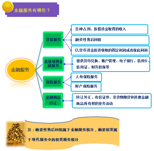 2016中級(jí)職稱考試之一圖幫您讀懂金融行業(yè)營(yíng)改增實(shí)施辦法