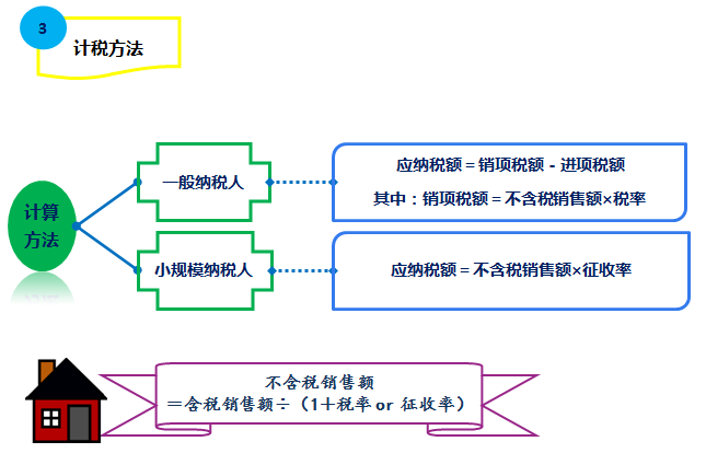 圖解房地產(chǎn)企業(yè)營改增實(shí)施辦法