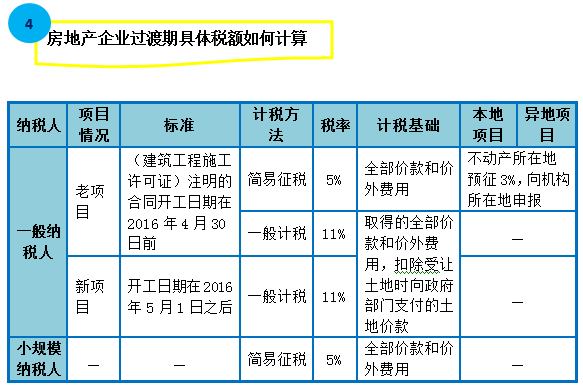 圖解房地產(chǎn)企業(yè)營改增實(shí)施辦法