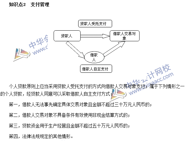 銀行職業(yè)資格《個(gè)人貸款》高頻考點(diǎn)：支付管理