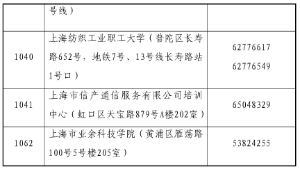 上海市2015年經(jīng)濟(jì)師考試合格證書領(lǐng)取