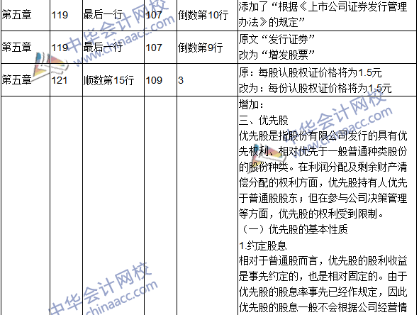 2016年中級會計(jì)職稱考試《財(cái)務(wù)管理》新舊教材對比