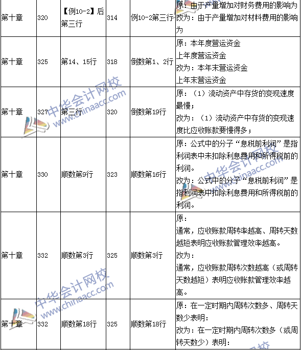 2016年中級會計(jì)職稱考試《財(cái)務(wù)管理》新舊教材對比