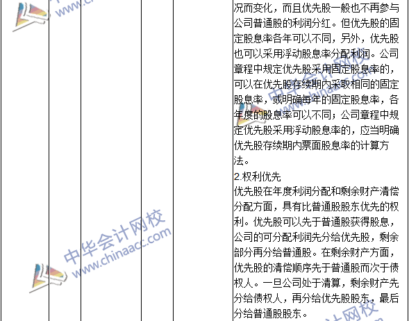 2016年中級會計(jì)職稱考試《財(cái)務(wù)管理》新舊教材對比