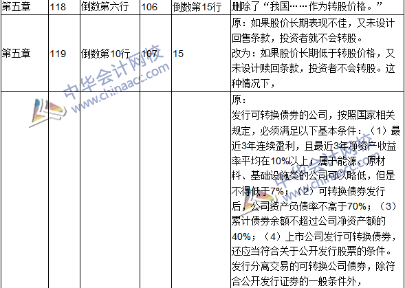 2016年中級會計(jì)職稱考試《財(cái)務(wù)管理》新舊教材對比