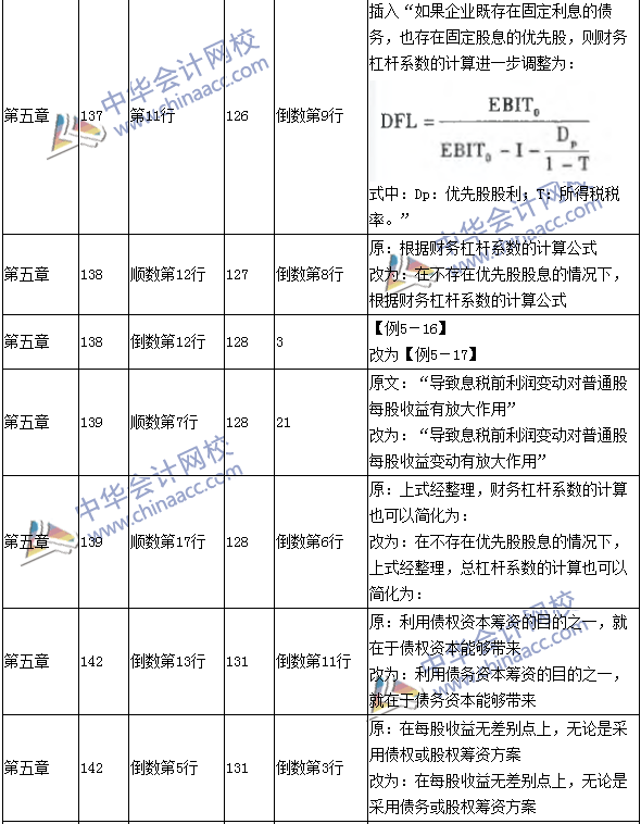 2016年中級會計(jì)職稱考試《財(cái)務(wù)管理》新舊教材對比