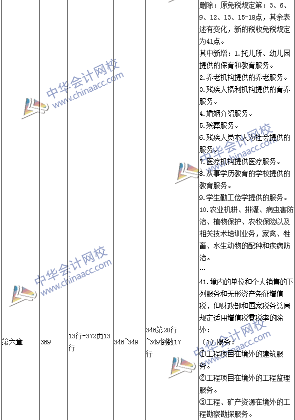 2016年中級會計職稱考試《經(jīng)濟法》新舊教材對比